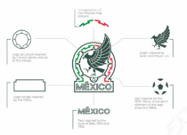 Mexikanischer Fußballverband Logo Erklärung