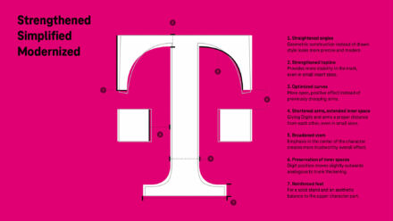 Telekom – Logo-Anpassung