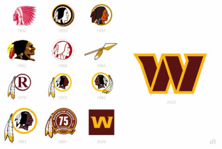 Washington Football Team Logo Evolution