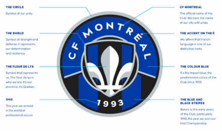CF Montreal Logo Explanation