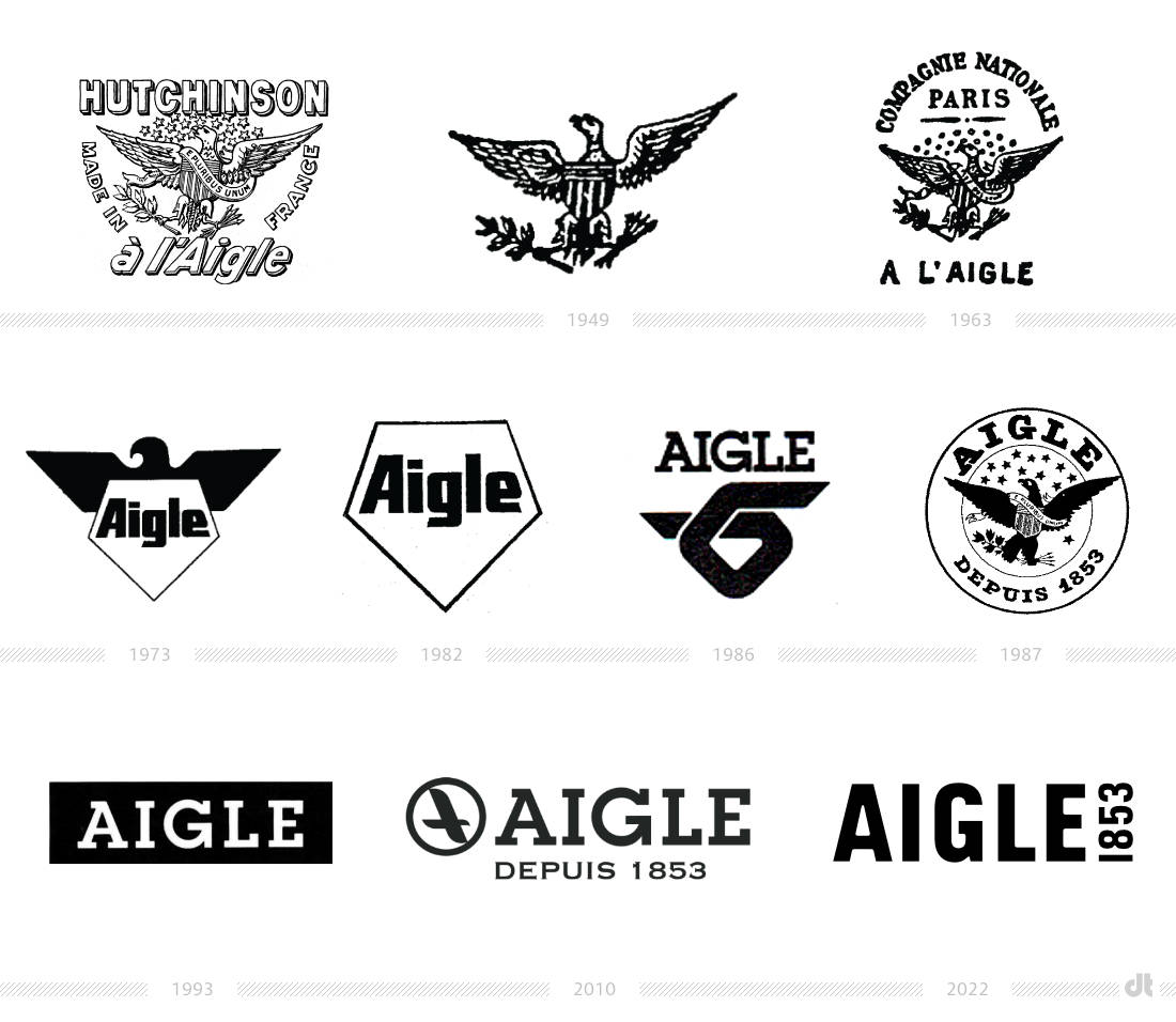 Aigle Logo Evolution