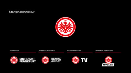 Eintracht Frankfurt Branding – Markenarchitektur, Quelle: Sherpa Design