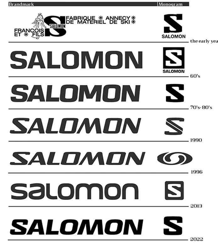 Salomon Logo History, Quelle: Salomon