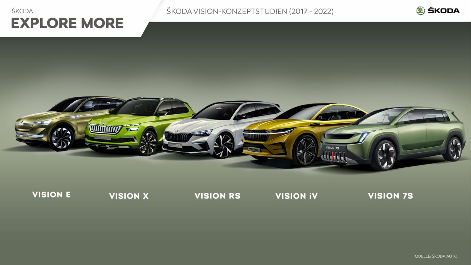 SKODA Concept Cars, Quelle: Skoda