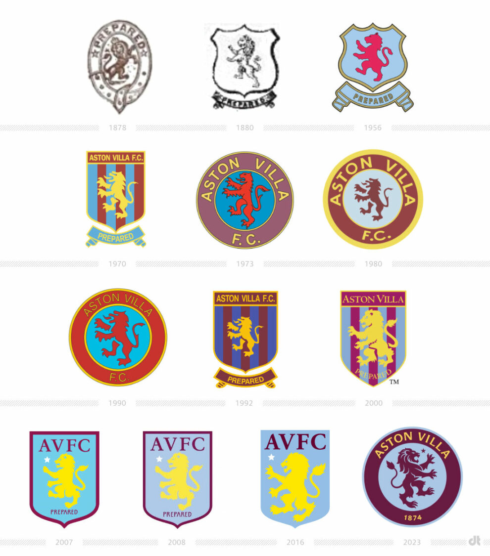 Aston Villa Logo Evolution, Bildquelle: Aston Villa, Bildmontage: dt