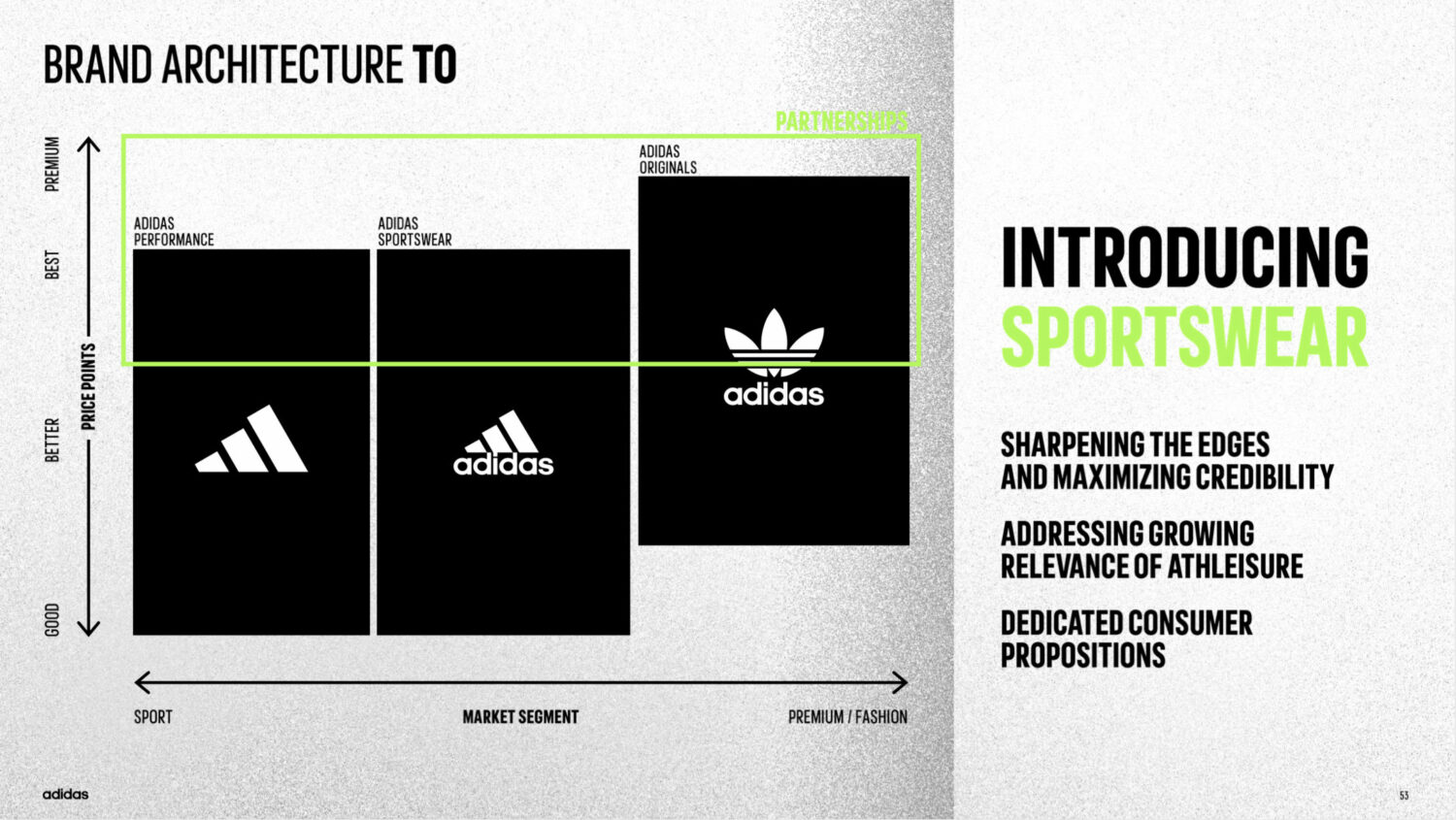 Adidas Brand Architecture, Quelle: Adidas