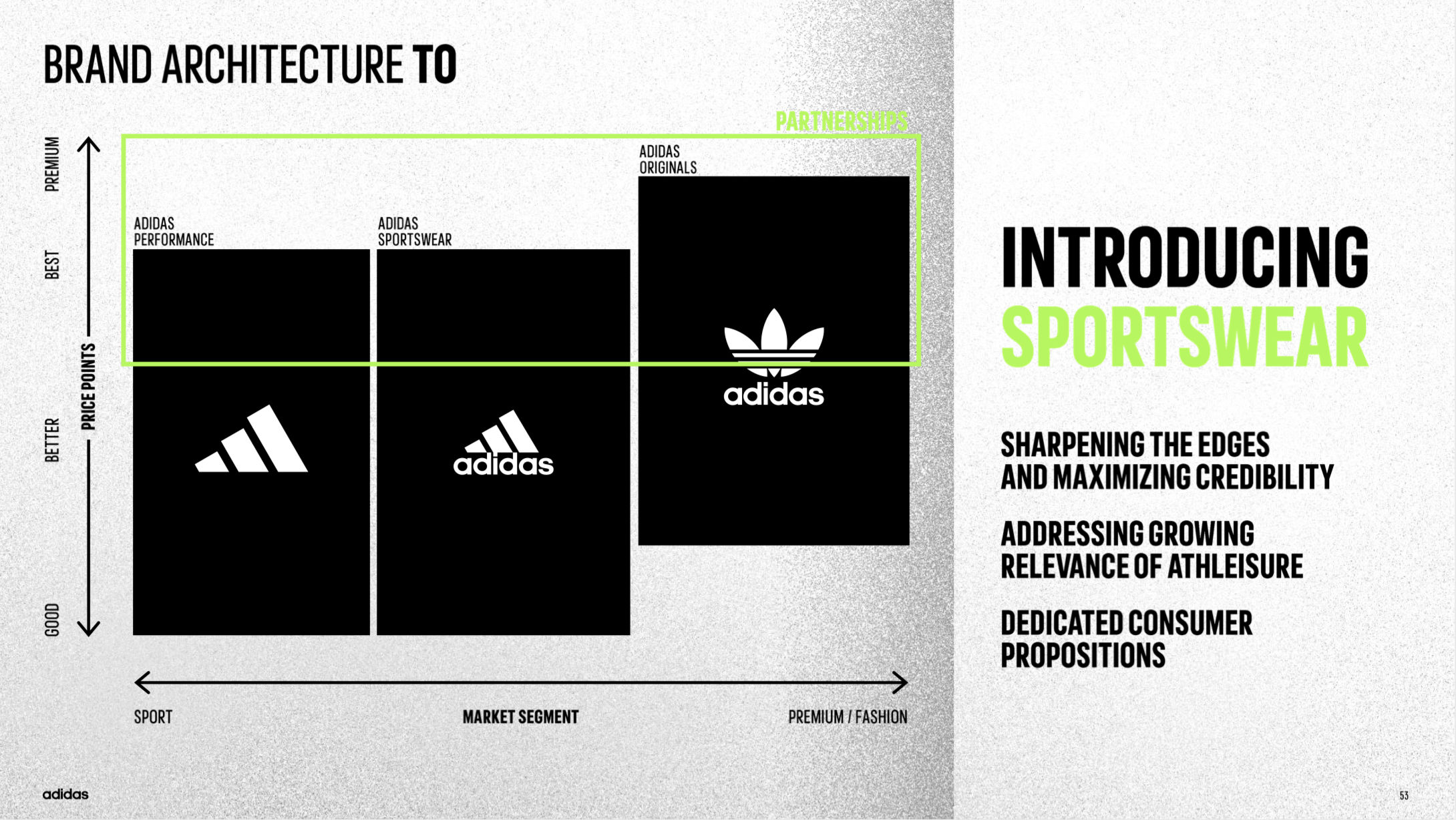 imagen Adoración Relacionado Adidas Brand Architecture – Design Tagebuch