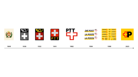 Schweizerische Post Logo Evolution, Quelle: Schweizerische Post