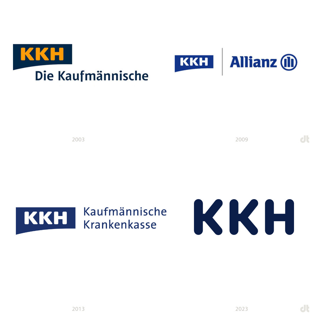 KKH Logo – vorher und nachher / Logoevolution, Bildquelle: KKH, Bildmontage: dt