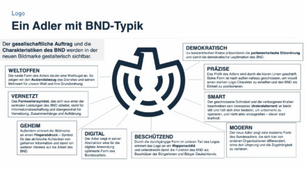 BND Adler – Infos zum Design, Quelle: Bundesnachrichtendienst (BND)